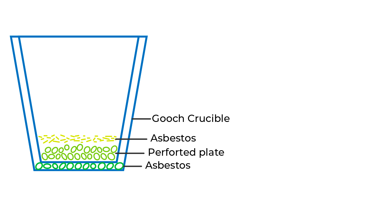 Asbestos Goochcrucible