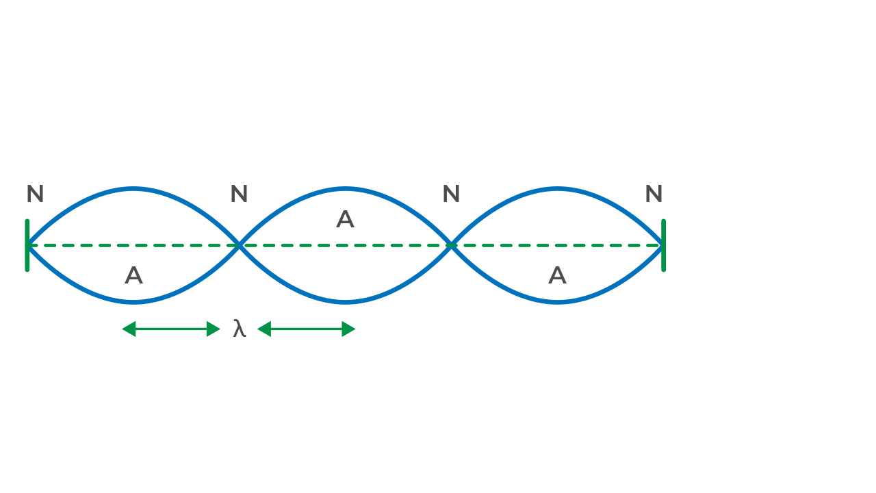 Antinode 